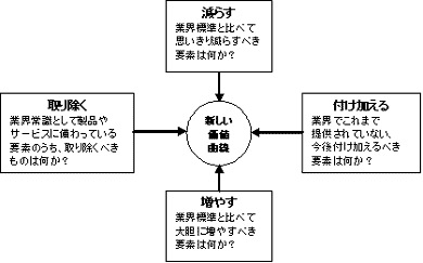 �S�̃A�N�V����